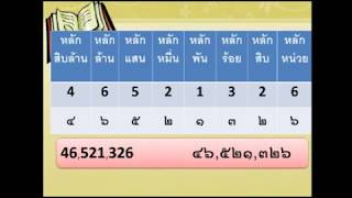 คณิตศาสตร์ ป 4 EP.1  การอ่านการเขียนตัวเลขแสดงจำนวน