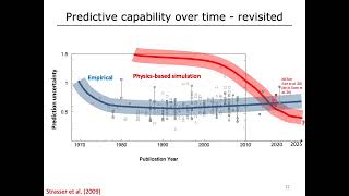 Prediction of earthquake-induced ground motions using simulation methods and their validation ...