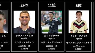 【ベスト４進出】東京オリンピック　サッカーメキシコ代表市場価値ランキング