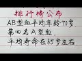 四种血型，平均壽命排行榜公佈，ab血型平均年齡在70歲！ 【硬筆哥 書法 手寫 中國書法 硬筆書法 鋼筆寫字】