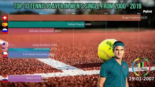 Top 10 Tennis player in men's single from 2000 - 2019