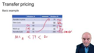 Transfer pricing - ACCA APM Revision Lecture