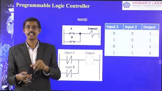 Mechatronics-Unit 6: Class 1-JNTUK- PLC-Ladder Program-Symbols-LOGIC GATES: AND, OR, NOT, NAND, NOR
