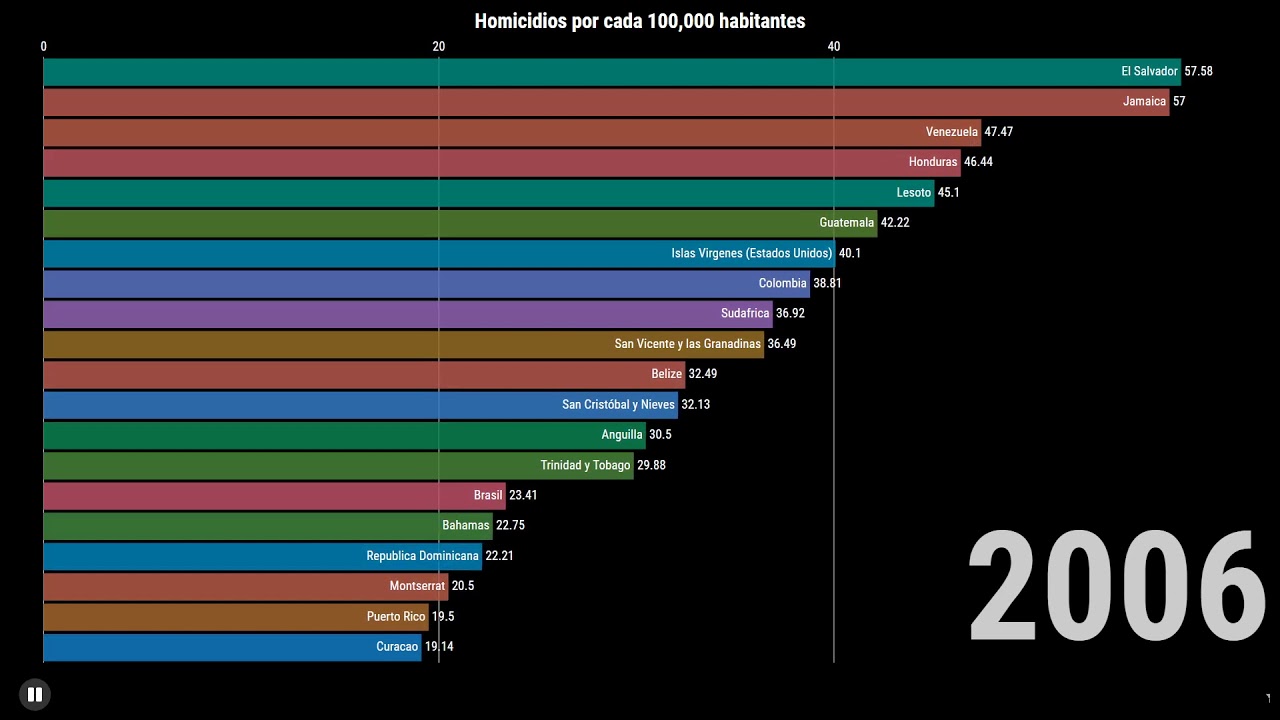 Los 20 Países Mas Inseguros Del Mundo (1990-2017) - YouTube