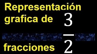 Representar 3/2 graficamente . Representacion grafica de fracciones , grafico