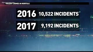 Numbers behind Norfolk's lowered crime rate