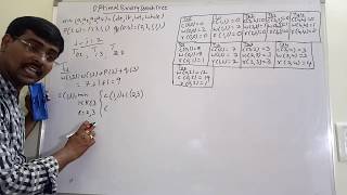 OPTIMAL BINARY SEARCH TREE USING DYNAMIC PROGRAMMING || PROCEDURE || EXAMPLE|| ALGORITHMS