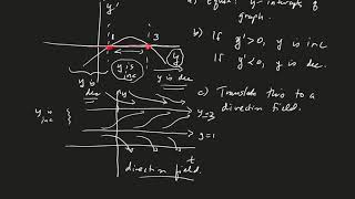 ODE Section 2.5 Autonomous DEs  (Part 1 of 4)