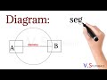 circle what is diameter what is circumference what is radius center of the circle