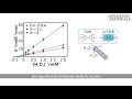 self assembly of g molecular hydrogel for printed flexible electrochemical sensors