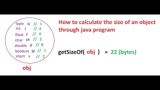 How to calculate the size of object in java Part-1