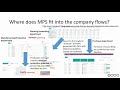 odoo v14 mrp mps introduction