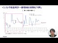 【eyes週次版】アジアの景気動向　 ―本格回復に向け金融政策の動向を要注視―