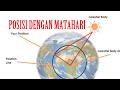 Sight Reduction - Menghitung Line of Position dengan menggunakan matahari