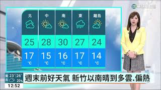 週末前好天氣　新竹以南晴到多雲.偏熱｜華視新聞 20230316