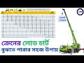 Easy way to understand crane load chart (Easy way to understand crane load chart) Crane Load Chart.