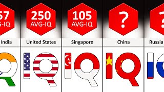 Comparison: Average IQ of Different Countries