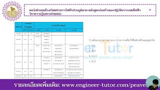 Ep39: เฉลยข้อสอบโรงเรียนช่างการไฟฟ้าส่วนภูมิภาค หลักสูตร ปวส. วิชาความรู้เฉพาะตำหน่ง