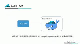 Akka, Lambda에서는 어떻게 쓰고 있나?