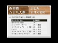 【西美濃運営だより】◆元老院議会◆2022年正月元老院＜前篇＞