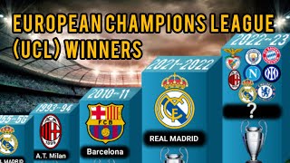 All champions of the European Champions League (UCL) from 1956 to 2023