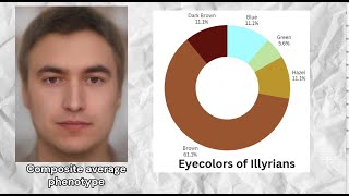 Genetics of Illyrians