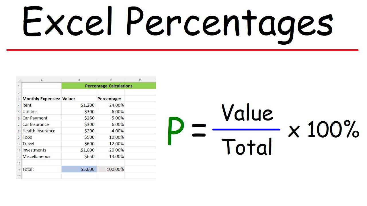 How To Calculate Percentage In Excel Using Formula 2024 2025 How To Calculate Percentage In Excel Using Formula 2024 2025