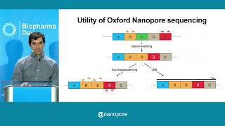 Nanopore sequencing at the intersection between the clinic and biotech