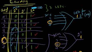 Encoding and Decoding