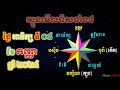 ហោរាសាស្រ្តប្រចាំថ្ងៃ ថ្ងៃអាទិត្យ ទី០៨ ខែកញ្ញា ឆ្នាំ២០២៤ horoscope daily 2024 by ep soheng