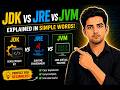 JDK vs JRE vs JVM Explained in Simple Words ☕ | Java Tutorial for Beginners