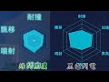 【garena極速領域】全新摩托車綠閃黑鷹改裝教學，究竟它是不是黑色閃電兄弟呢？ 海豹