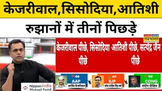 Delhi Election Results: चुनावी रुझानों में AAP के दिग्गज पिछड़े,Sushant Sinha के साथ चुनावी नतीजे