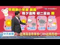 20200122中天新聞　【氣象】小年夜天晴 日夜溫差明顯 早晚穿暖