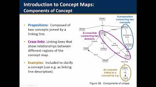 Concept Mapping Tutorial