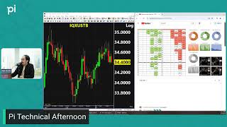 Pi Technical Daily 17/01/2025