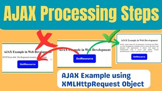 AJAX Processing Steps | AJAX Example using XMLHttpRequest Object