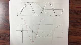 水野仁の数学講座　数3基本No05-3