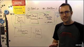CIT111-Java-Async-Week2-Overview