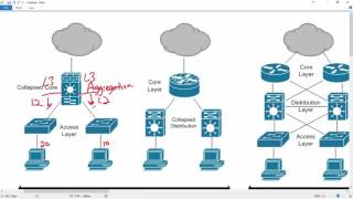 005 - ICND1 - 100 - 105 - IP Fundamentals - Network Architecture - Three Tier vs Collapsed Core