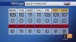 FORECAST: Expect above-average temperatures all week in Phoenix