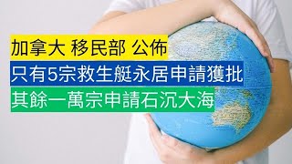 加拿大移民部 只有5宗救生艇永居申請獲批 其餘一萬宗個案石沉大海