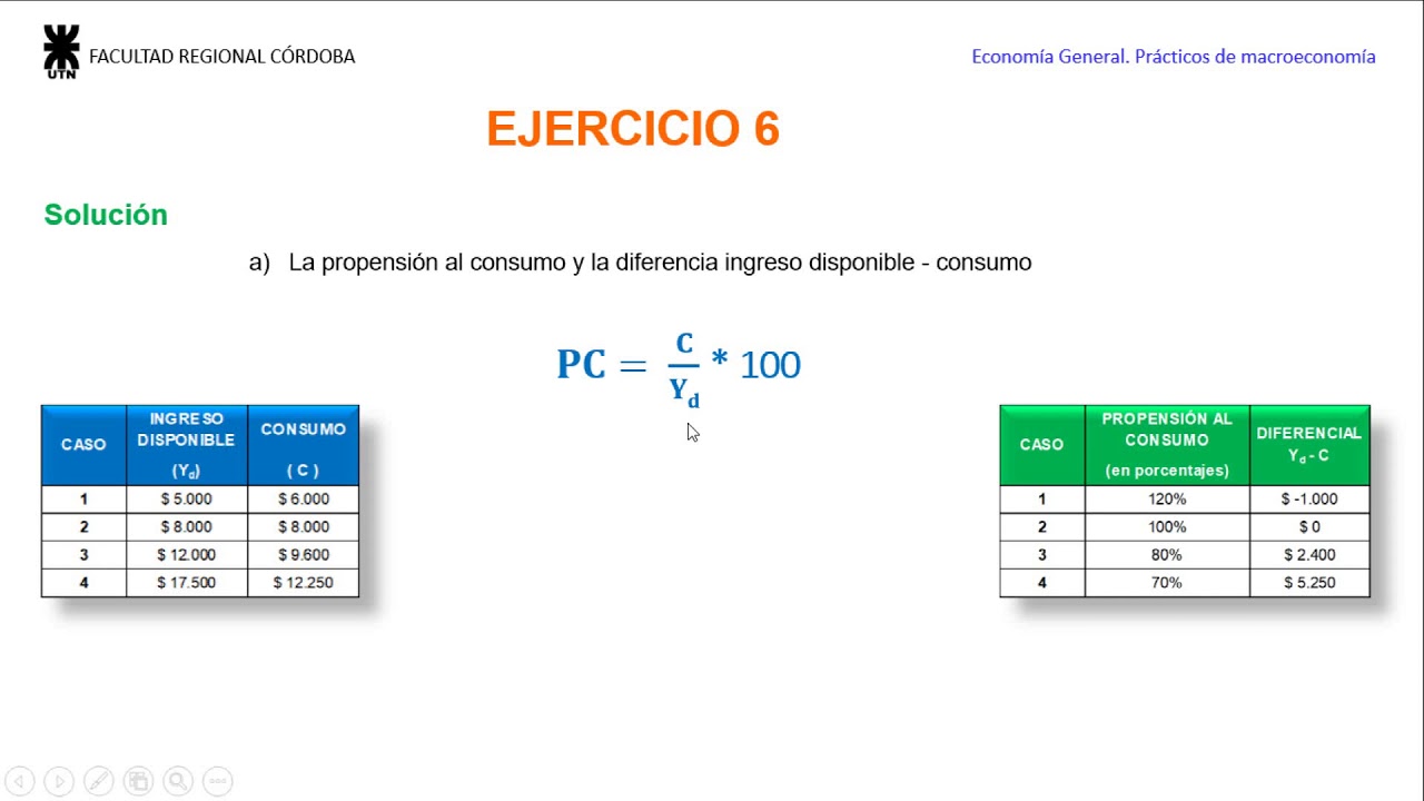 Ejercicio 6. Propensión Marginal Al Consumo - YouTube