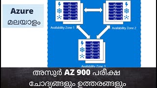 Azure Malayalam Videos: അസുർ മലയാളം