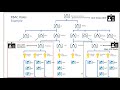 azure cost management setup org. and tagging controlling access part c