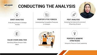 AMAZON.INC- Retailing Giant To High-Tech Player? (ECB 30103- Strategic Management)