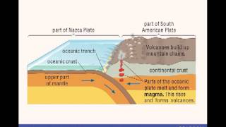 Edexcel GCSE Geography - The Distribution of Plate Boundaries