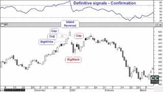 ลุงโฉลก The Basic CDC Trading System Dow Theory 20160225