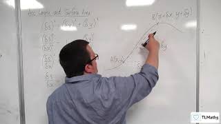 AQA A-Level Further Maths E7-01 Arc Length and Surface Area: Introducing Arc Length
