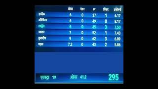 || India vs New Zealand 3rd ODI Bowling Card || India Win 90 Run || #indvsnz #todaymatch #indiawins